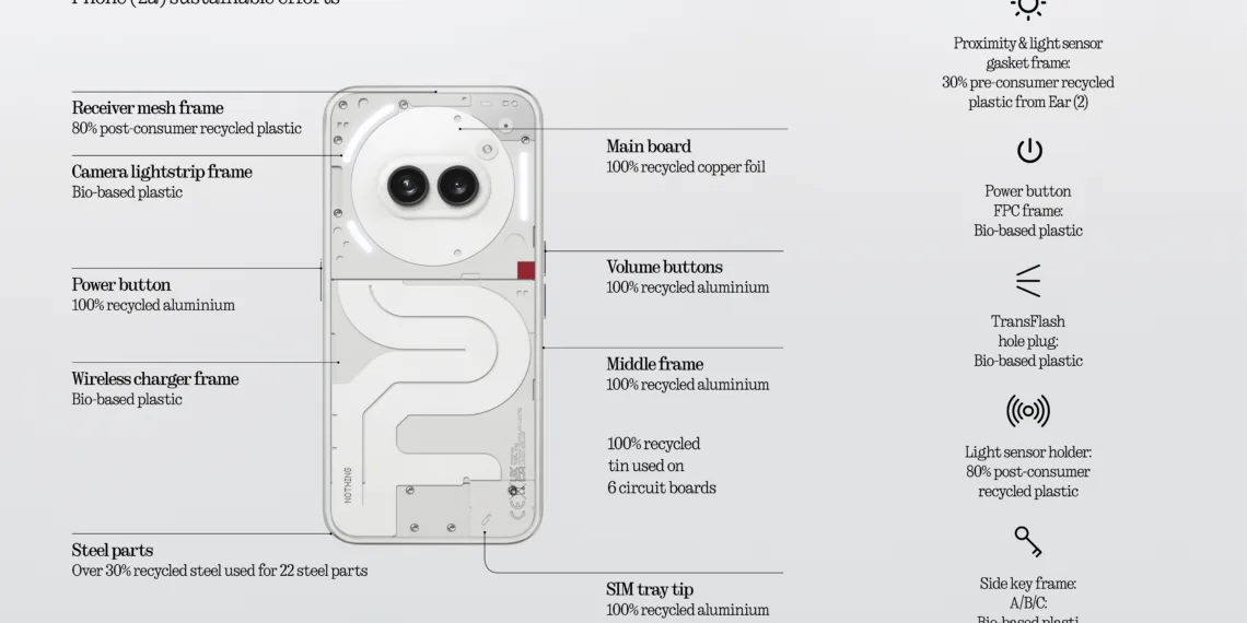 Nothing Releases 2023 Annual Sustainability Report: Leading the Charge in Sustainable Tech