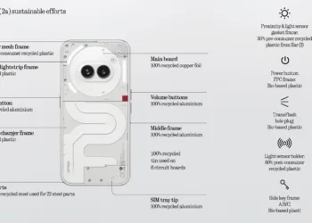 Nothing Releases 2023 Annual Sustainability Report: Leading the Charge in Sustainable Tech
