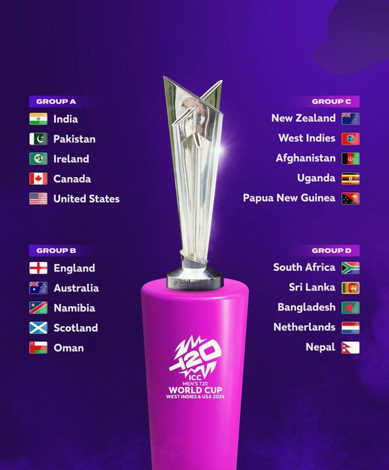 image 147 Why T20 World Cup 2024 Super 8 Seedings Are Pre-Decided? India vs Australia Match Confirmed