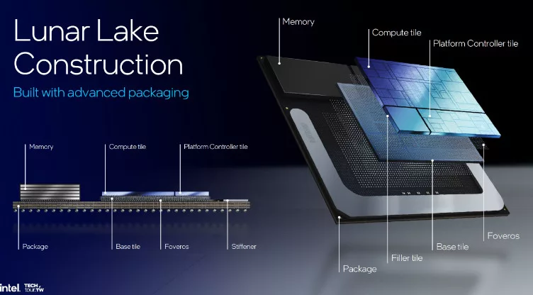 image 155 jpg Intel Lunar Lake CPU Architecture: Lion Cove's +14% IPC, Skymont Surpasses Raptor Cove, and Next-Gen Power Management & Scheduling