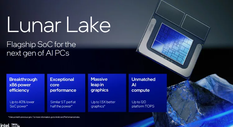 image 156 jpg Intel Lunar Lake CPU Architecture: Lion Cove's +14% IPC, Skymont Surpasses Raptor Cove, and Next-Gen Power Management & Scheduling