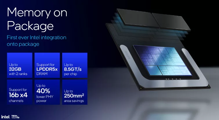 image 157 jpg Intel Lunar Lake CPU Architecture: Lion Cove's +14% IPC, Skymont Surpasses Raptor Cove, and Next-Gen Power Management & Scheduling