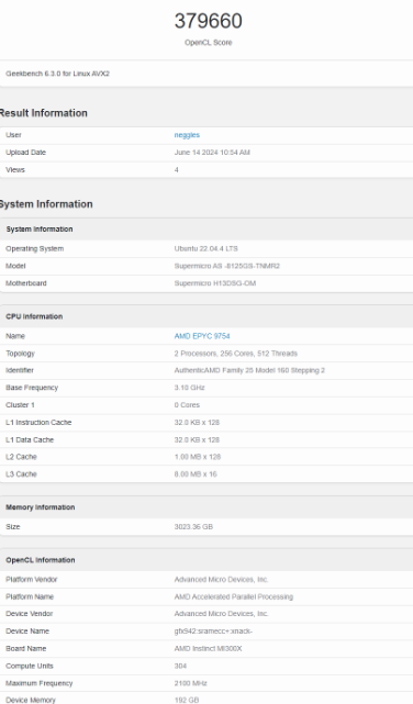 image 230 AMD Instinct MI300X Surpasses NVIDIA RTX 4090 as Fastest GPU in Geekbench OpenCL Benchmark