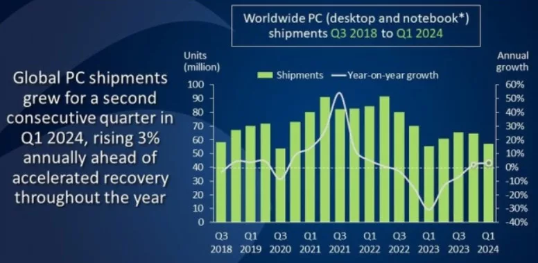 image 246 jpg ARM CEO Forecasts Over 50% Market Share Growth in Windows PC Market