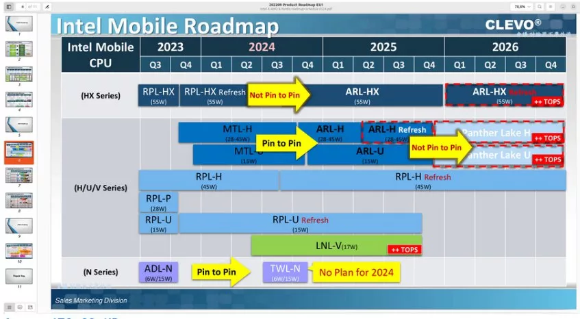 image 6 51 jpg Intel & AMD's Laptop CPU Roadmap Revealed - Arrow Lake-HX in 2025, Refresh in 2026