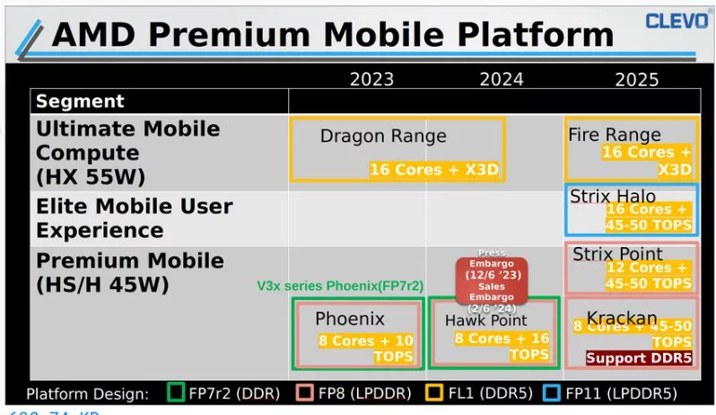 image 6 52 jpg Intel & AMD's Laptop CPU Roadmap Revealed - Arrow Lake-HX in 2025, Refresh in 2026