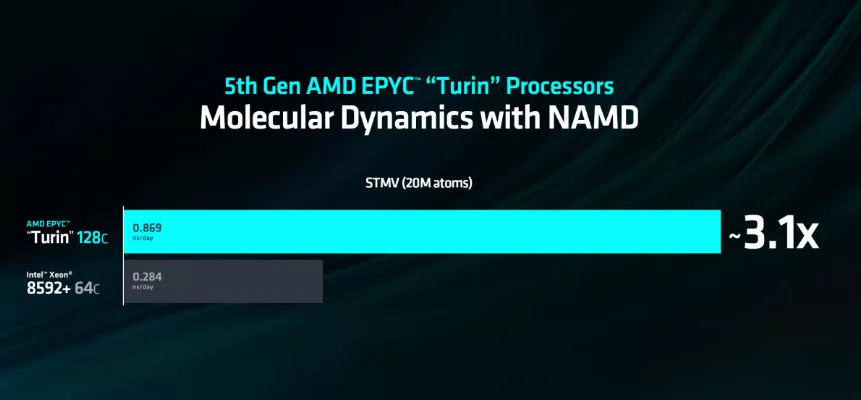 AMD