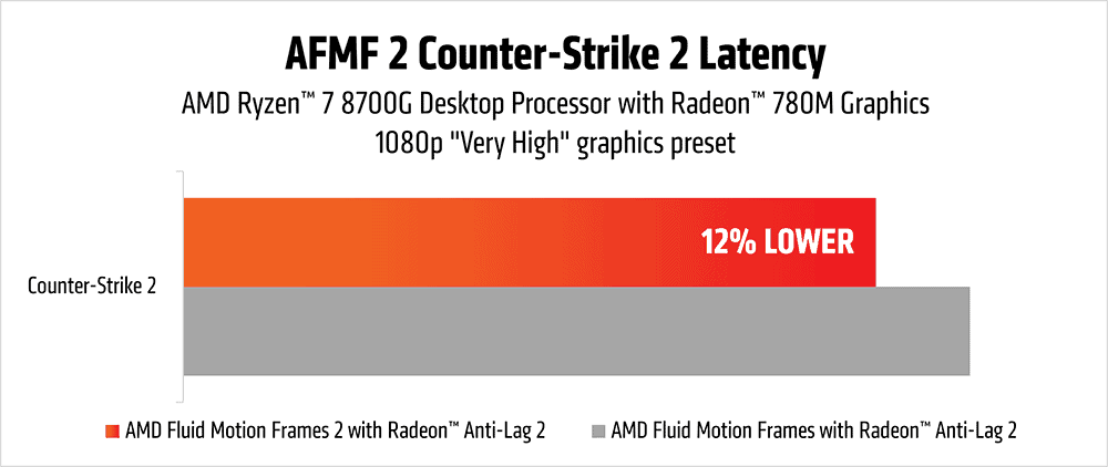 Revolutionizing Gaming: AMD Unveils Fluid Motion Frames 2 in New Adrenalin Edition