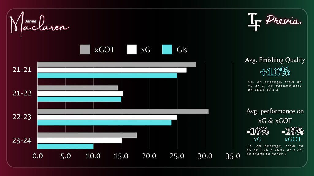 GTErApWX0AA JyE Jamie Maclaren To Mohun Bagan: Tactical Analysis - How Will The A-League All-time Top Scorer Fare At MBSG