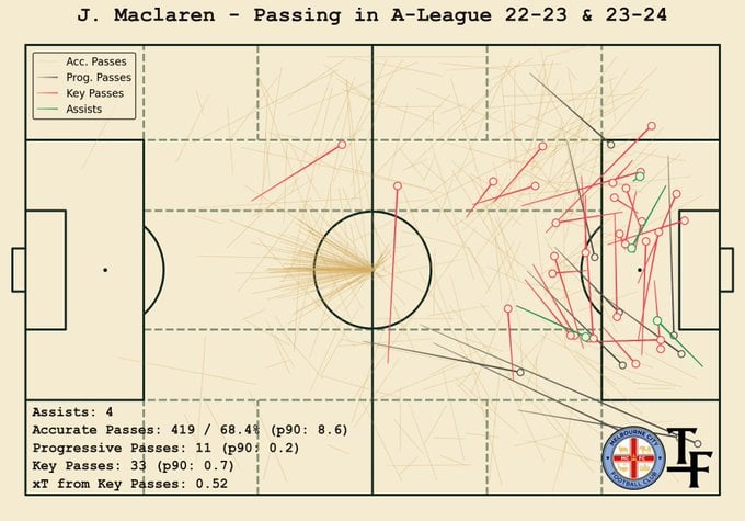 GTErmO1XMAAc1Ld Jamie Maclaren To Mohun Bagan: Tactical Analysis - How Will The A-League All-time Top Scorer Fare At MBSG