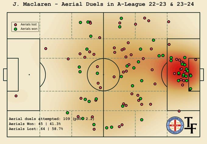 GTErpWKW4AAe dE Jamie Maclaren To Mohun Bagan: Tactical Analysis - How Will The A-League All-time Top Scorer Fare At MBSG