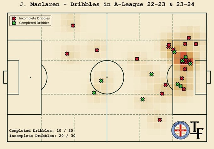 GTErqhUXYAAMt 1 Jamie Maclaren To Mohun Bagan: Tactical Analysis - How Will The A-League All-time Top Scorer Fare At MBSG