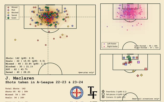 GTErrwzW8AAEaWr Jamie Maclaren To Mohun Bagan: Tactical Analysis - How Will The A-League All-time Top Scorer Fare At MBSG