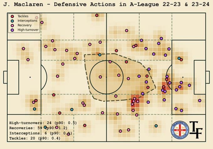 GTErtrGWIAAXeTE Jamie Maclaren To Mohun Bagan: Tactical Analysis - How Will The A-League All-time Top Scorer Fare At MBSG