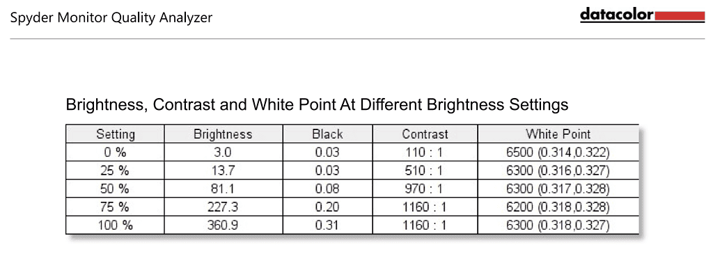 Lenovo Legion 5i 16 G9 পর্যালোচনা: নো-কম্প্রোমাইজ 14th Gen Powered Gaming Laptop