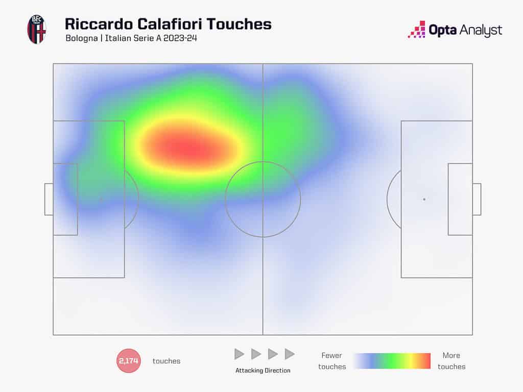 calafiori heat map 1536x1152 1 Tactical Analysis - Riccardo Calafiori To Arsenal: How Can The Italian Improve the Premier League’s Best Defense?