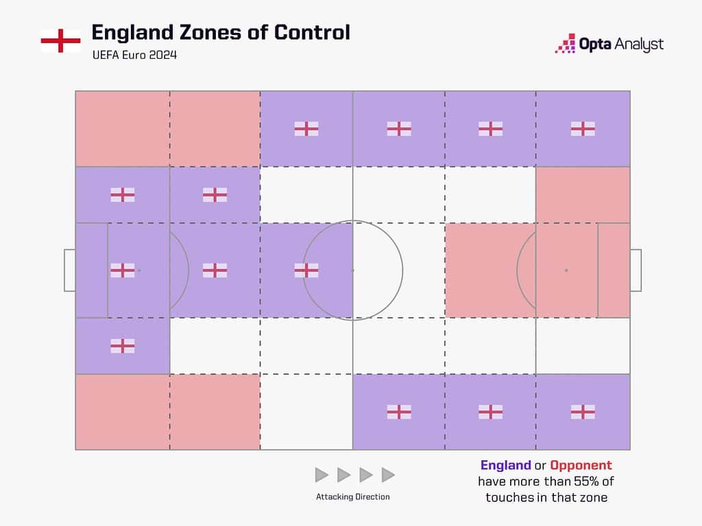 england zones of control euro 2024 1536x1152 1 Who Are The Favorites To Be the Next England Manager? Potter, Howe, Carsley or Klopp?