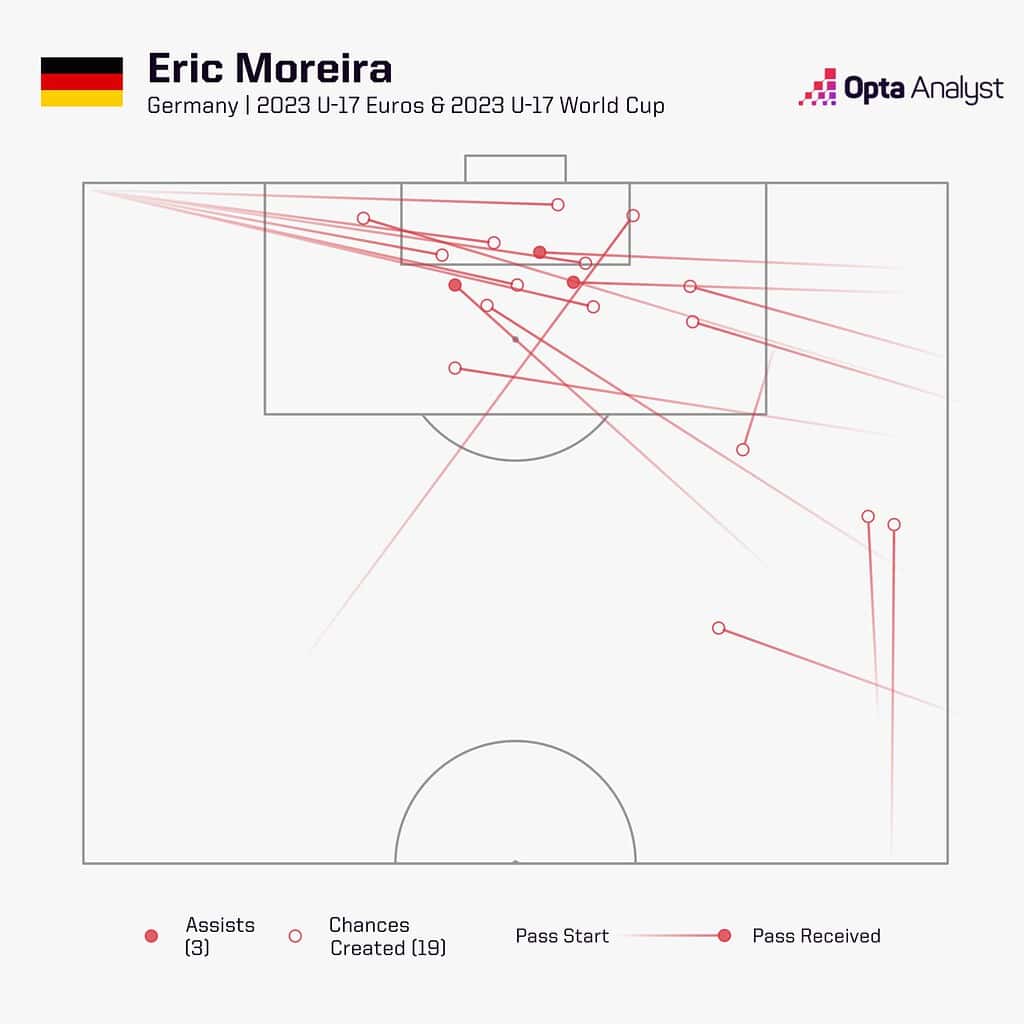 eric moreira nottingham forest 1536x1536 1 Top Emerging Talents to Keep An Eye Out from Each Premier League Team in the 2024-25 Season