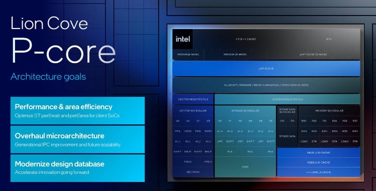 image 1 283 Intel Arrow Lake CPU: Four-Tile Architecture with Coherent P-Core and E-Core Fabric