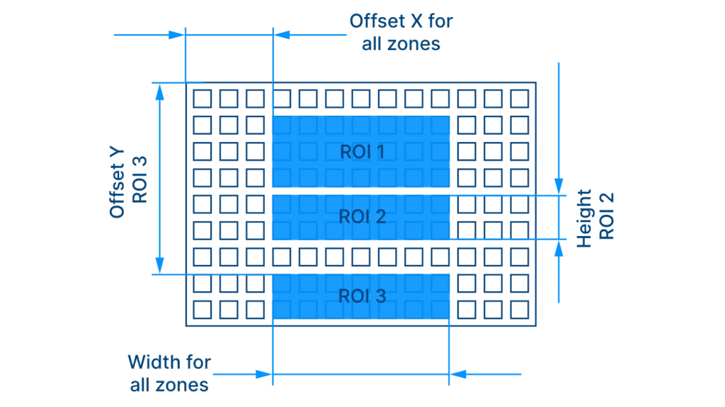 Sony to rebrand IMX image sensors to LYTIA; Here's detail along with its performance