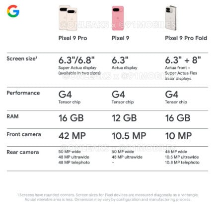 image 11 227 Google Pixel 9, Pixel 9 Pro Fold Promo Material Reveals Design, Specs, AI, and More