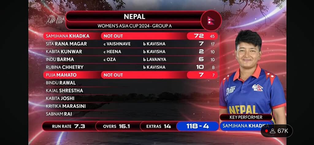 image 11 23 Women's Asia Cup 2024: Samjhana Khadka's Heroics Lead Nepal to Historic First Win in Women’s T20 Asia Cup