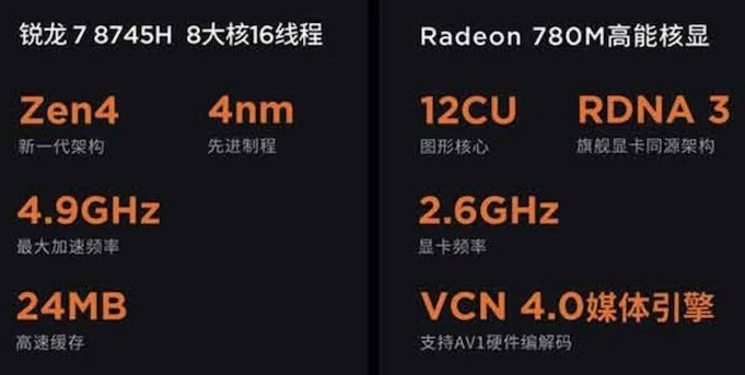 image 12 30 AMD Ryzen 7 8745H/HS ‘Zen 4’ APU Launched: Hawk Point Without AI NPU