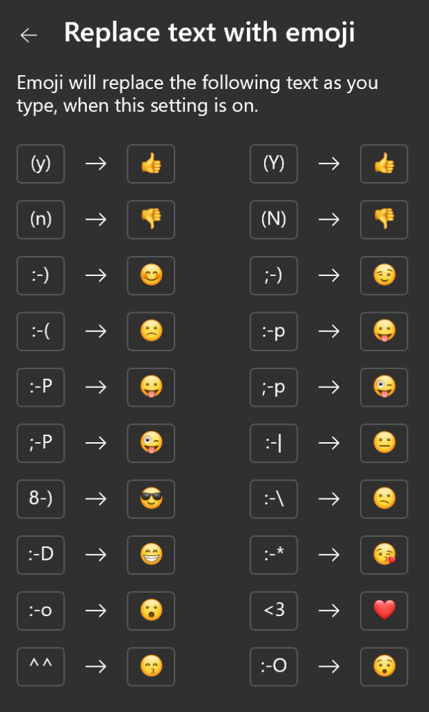 List of Keyboard shortcuts for emoji in WhatsApp