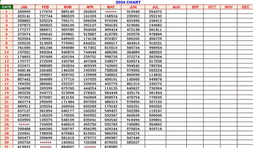 image 13 62 Kerala Lottery Results Chart 2024 : Get A Complete Guide to Win Exclusive Prizes