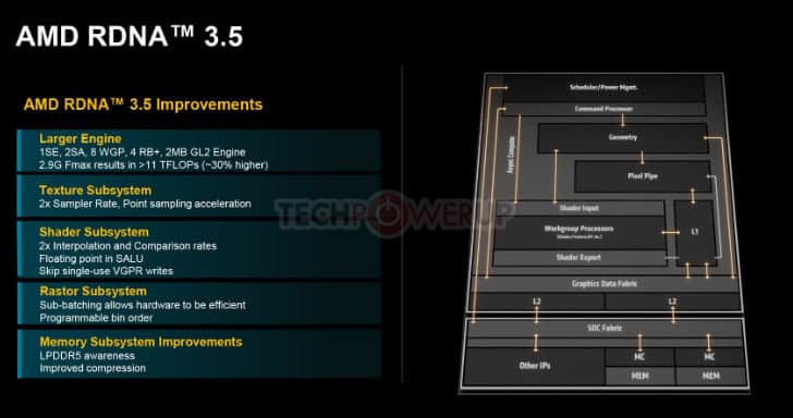 ইমেজ 14 58 AMD Radeon 890M এবং 880M GPUs RDNA 3.5 আর্কিটেকচারের সাথে নতুন iGPU স্ট্যান্ডার্ড সেট করে