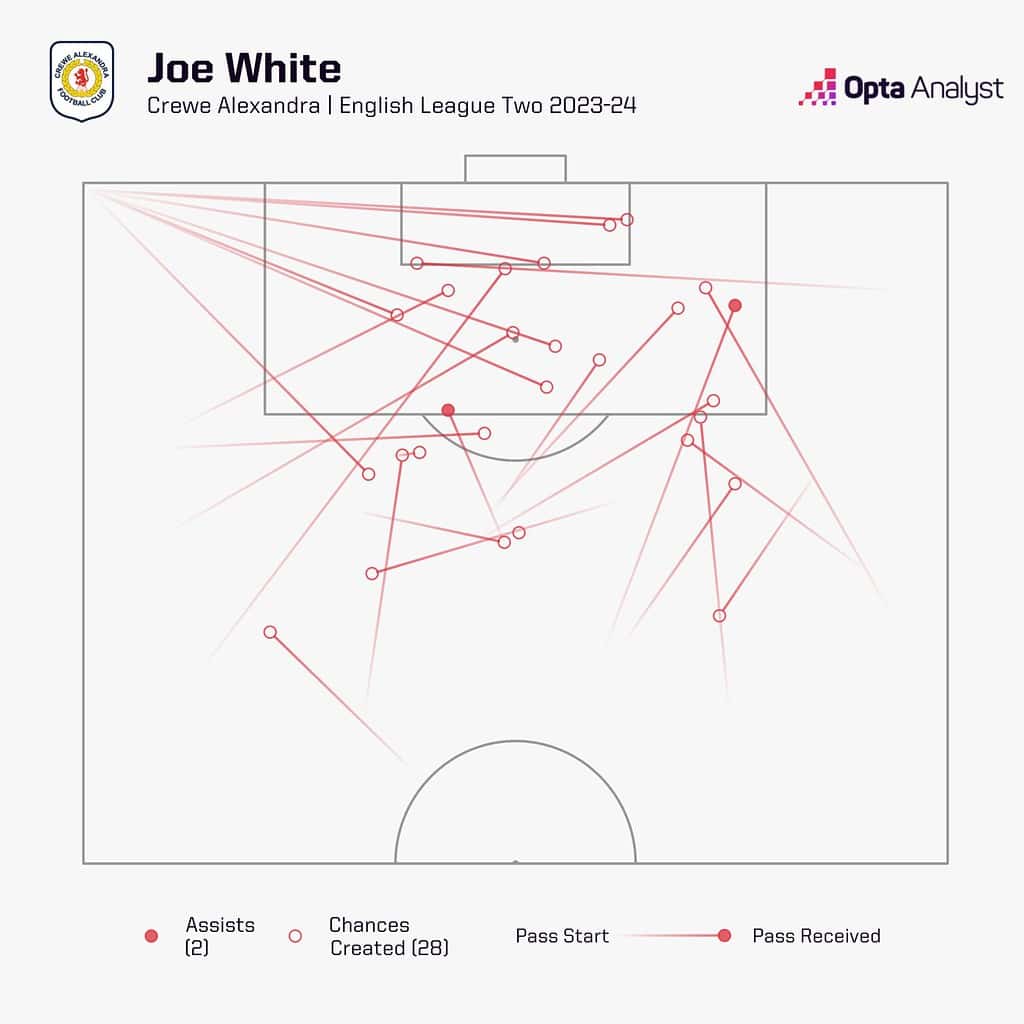 joe white newcastle 1536x1536 1 Top Emerging Talents to Keep An Eye Out from Each Premier League Team in the 2024-25 Season