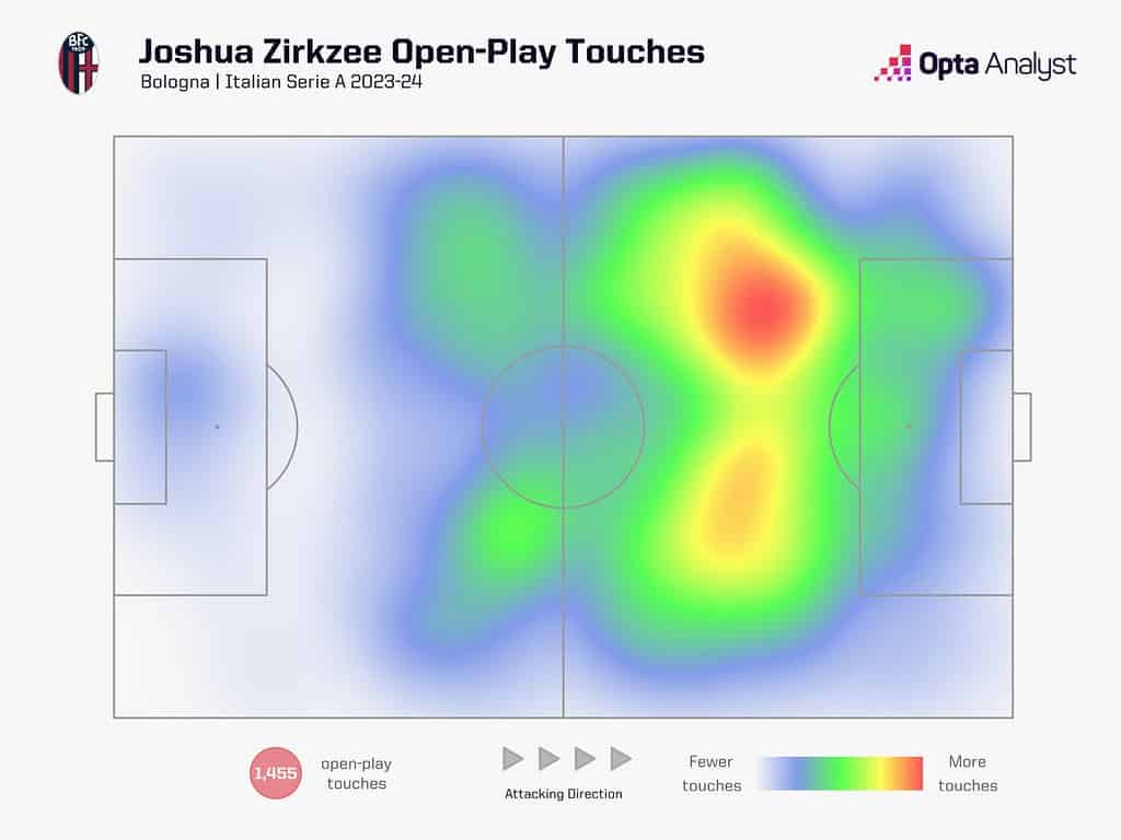 joshua zirkzee heat map 1536x1152 1 Joshua Zirkzee To Manchester United: Tactical Analysis - A Timeless Attacker Ready to Excite Manchester United Fans