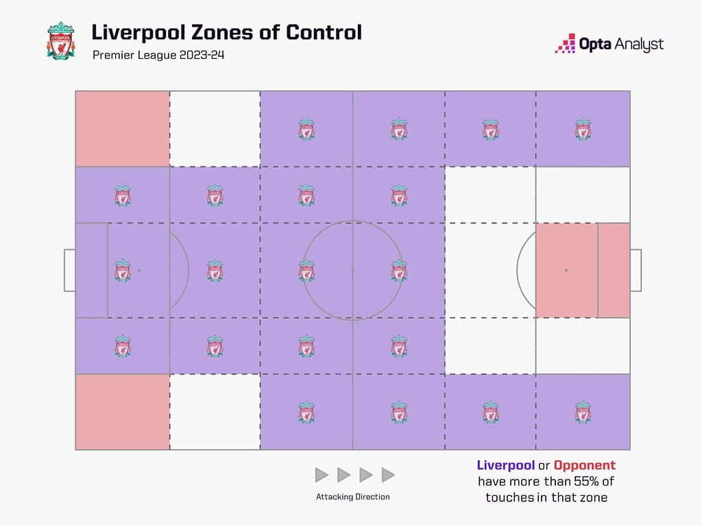 liverpool zones of control 23 24 1536x1152 1 Who Are The Favorites To Be the Next England Manager? Potter, Howe, Carsley or Klopp?