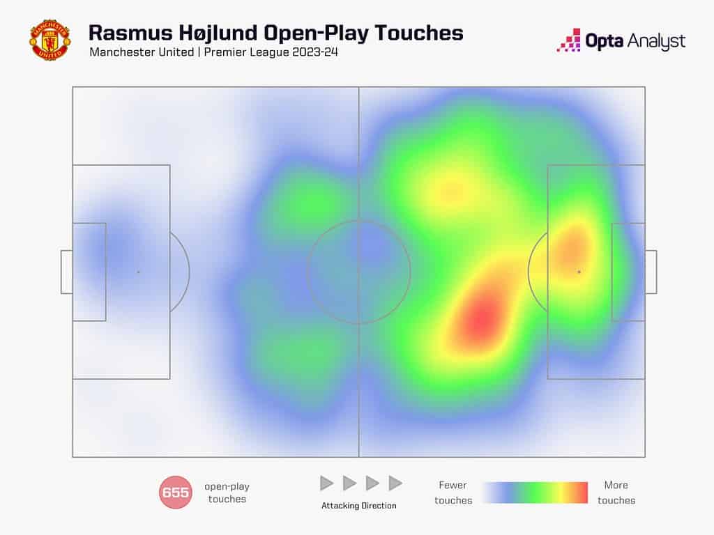 rasmus hojlund heat map 1536x1152 1 Joshua Zirkzee To Manchester United: Tactical Analysis - A Timeless Attacker Ready to Excite Manchester United Fans