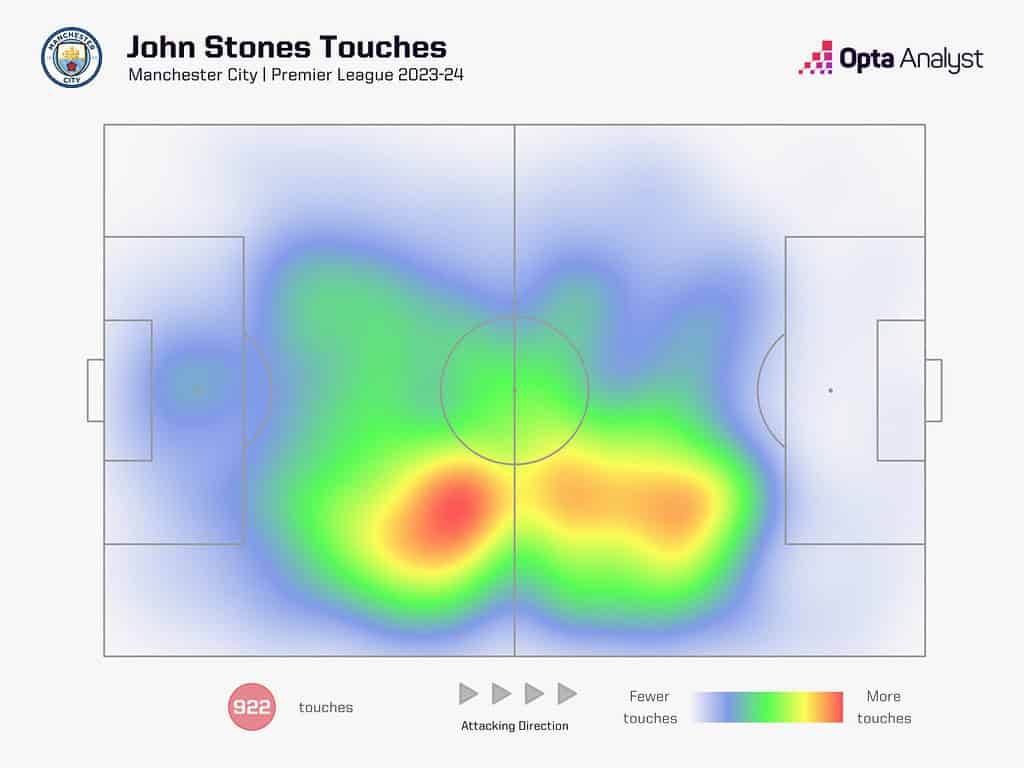 stones heat map 1536x1152 1 Tactical Analysis - Riccardo Calafiori To Arsenal: How Can The Italian Improve the Premier League’s Best Defense?