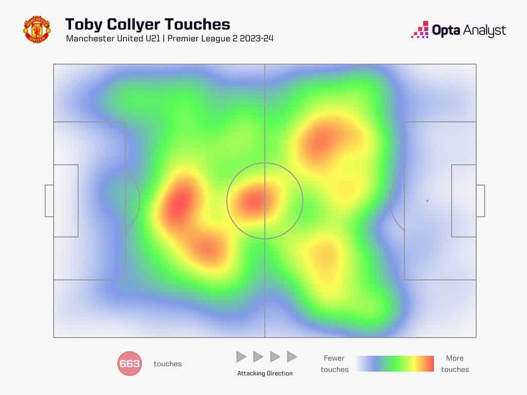 toby collyer pl2 heatmap 1536x1152 1 Top Emerging Talents to Keep An Eye Out from Each Premier League Team in the 2024-25 Season