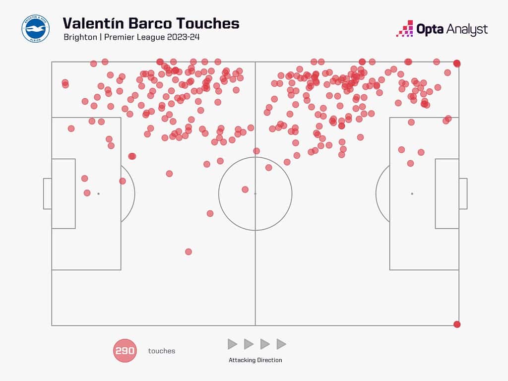 valentin barco touch map brighton 1536x1152 1 Top Emerging Talents to Keep An Eye Out from Each Premier League Team in the 2024-25 Season