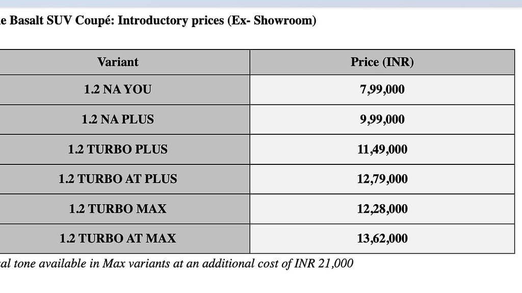 Citroën Basalt SUV Coupé India Pricing Announced: Starts at ₹7.99 lakh