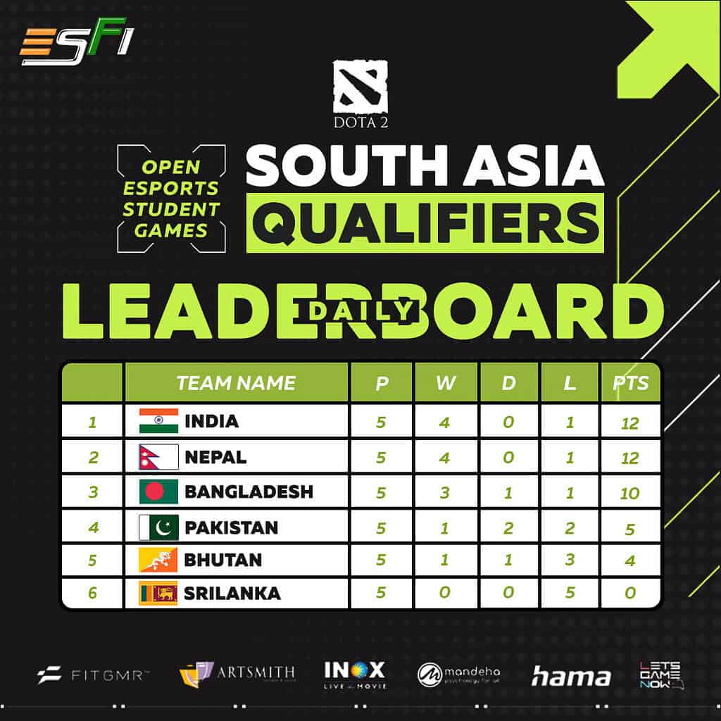 Team India DOTA2 Triumphs in South Asia Qualifiers for OXY 2024