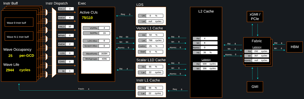 Unleashing Next-Gen AI & HPC Performance with AMD ROCm™ 6.2