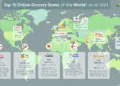 The Top 10 Online Grocery Stores in the World as of 2024