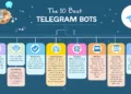 Exclusive: The Top 10 Best Telegram Bots that You Must Try