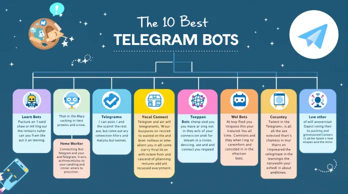 Top 10 Best Telegram Bots that You Must Try Exclusive: The Top 10 Best Telegram Bots that You Must Try