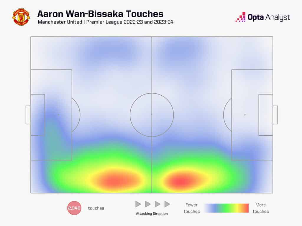 aaron wan bissaka heat map 1536x1152 1 Manchester United’s Right-Back Revolution - Wan-Bissaka Out, Mazraoui In: Tactical Analysis