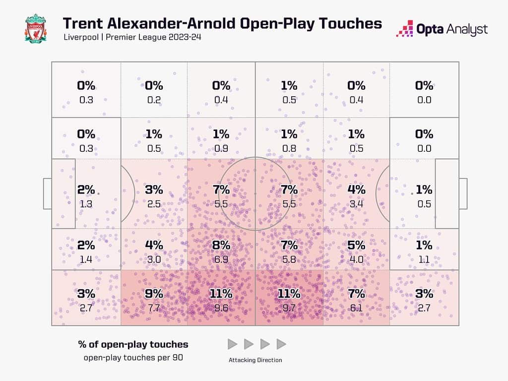 alexander arnold touch map 23 24 1536x1152 1 Liverpool 2024-25 Premier League Season Preview: Five Main Talking Points