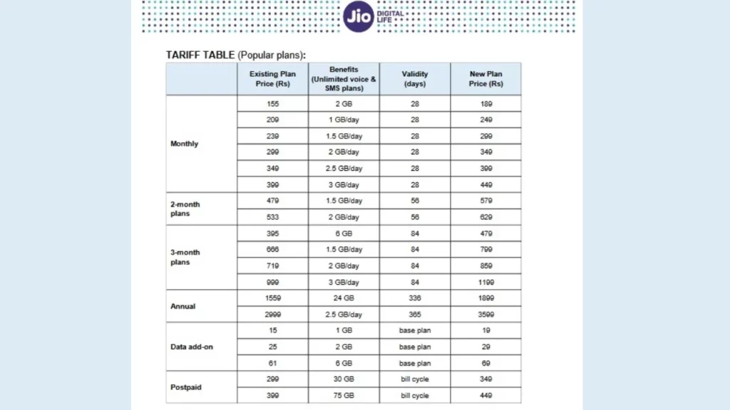 arr43 The Best Airtel Prepaid Recharge Plans as of January 4, 2025