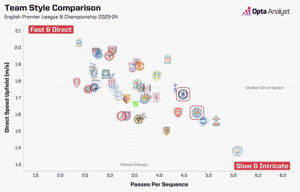 championship and premier league playing styles 1536x987 1 Chelsea 2024-25 Premier League Season Preview: Five Main Talking Points