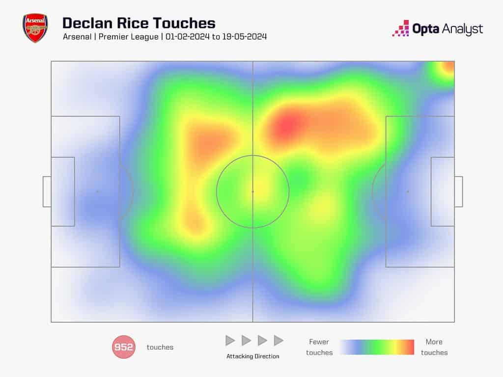 declan rice heat map 2023 24 since feb 1 1536x1152 1 From Real Sociedad to Arsenal - Mikel Merino’s Journey and Potential Impact: Tactical Analysis