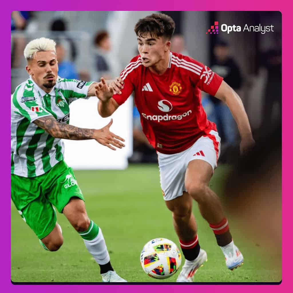 harry amass 1 Should Manchester United Sign a New Left-Back Before the Transfer Window Closes, or Can They Rely on Shaw and Malacia?