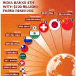 Top 10 Forex Reserves in the World as of 2024